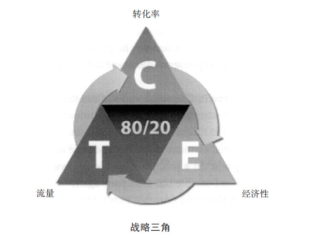 36氪领读 | 工作还是创业?一篇文章点醒你